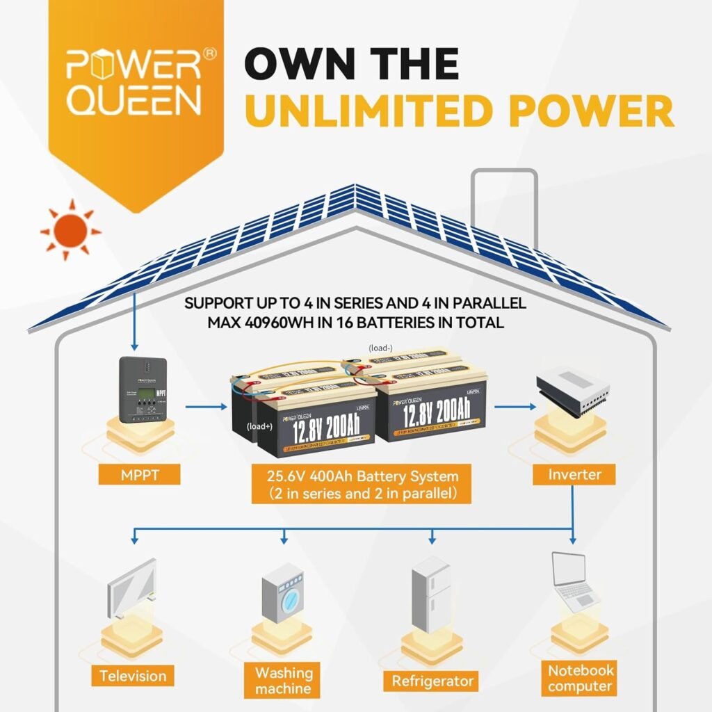 Power Queen 2Pack of LiFePO4 Battery 12.8V200Ah, Built-in 100A BMS, Max 2560Wh, Up to 15000+ Cycles, Support in Series/Parallel, Widely Used in Home Solar System, RV Camping, Off-Grid Power