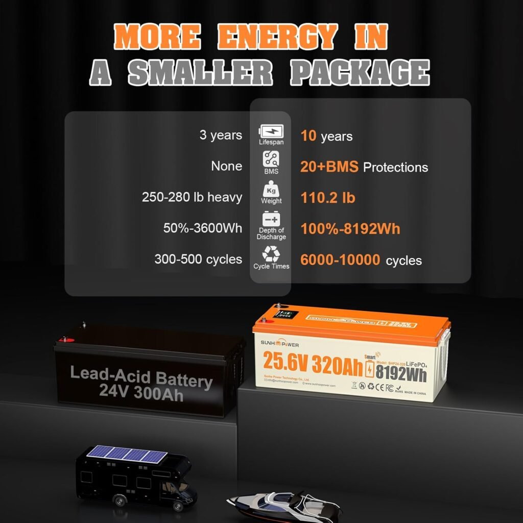 24V 320AH LiFePO4 Battery, 8192Wh Rechargeable Lithium Battery Built-in Smart 200A BMS, Bluetooth, Deep Cycle Low Self-Discharge, Perfect for RV, Marine, Solar, Backup Power, Off-Grid 24V 320AH LiFePO4 Battery, 8192Wh Rechargeable Lithium Battery Built-in Smart 200A BMS, Bluetooth, Deep Cycle Low Self-Discharge, Perfect for RV, Marine, Solar, Backup Power, Off-Grid