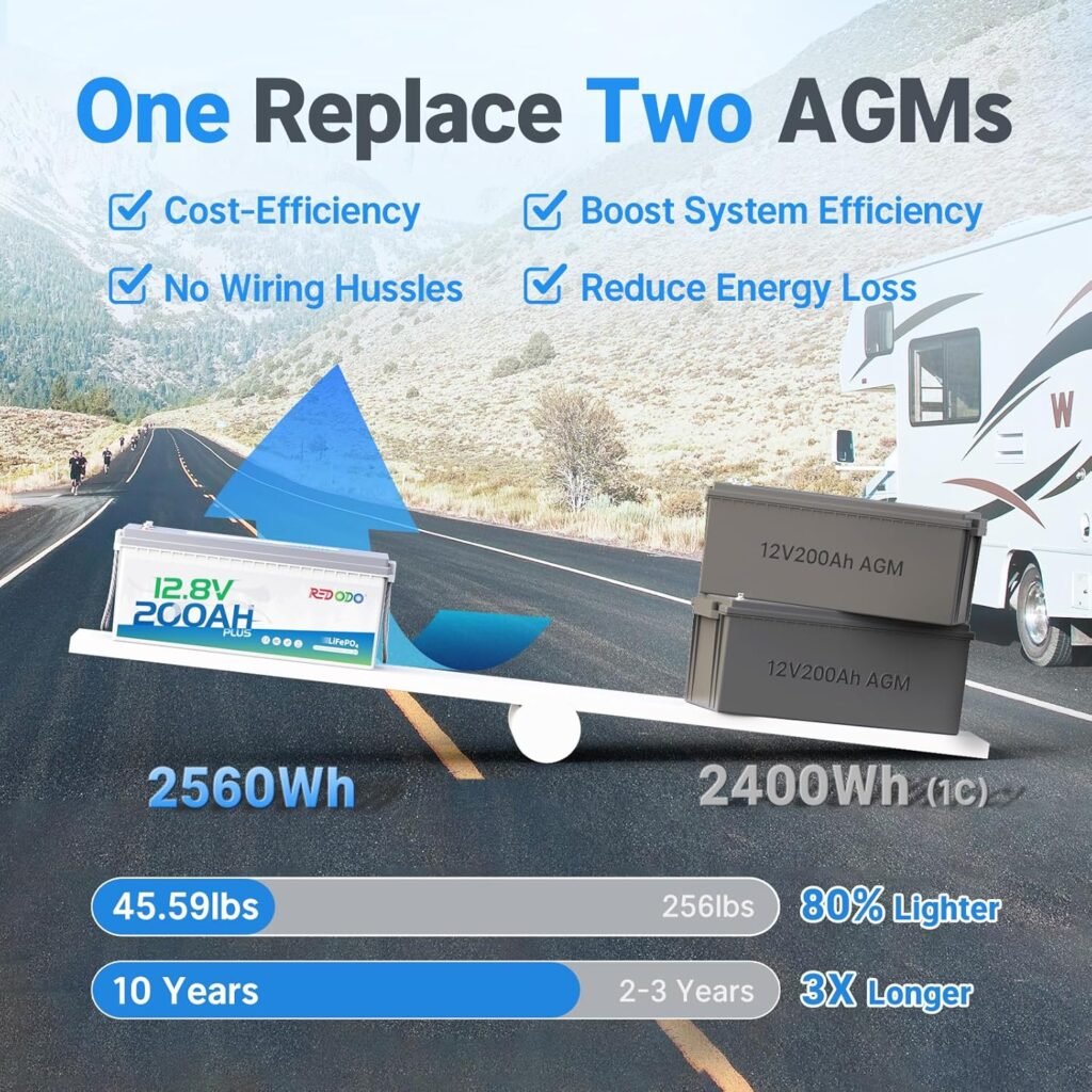 Redodo 12V 200Ah Plus Lithium LiFePO4 Battery (Pack 2), Max 2560W Power Output, 200A BMS Protection, 4000-15000 Deep Cycles,Perfect for Home Solar Storage, RV, Marine, etc Redodo 12V 200Ah Plus Lithium LiFePO4 Battery (Pack 2), Max 2560W Power Output, 200A BMS Protection, 4000-15000 Deep Cycles,Perfect for Home Solar Storage, RV, Marine, etc